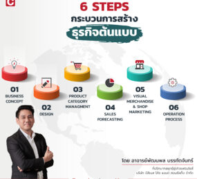 ทำแฟรนไชส์