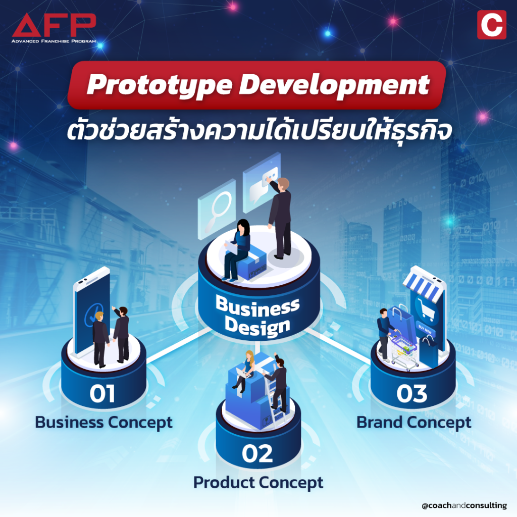 Prototype Development ตัวช่วยสร้างความได้เปรียบให้ธุรกิจ - BCC